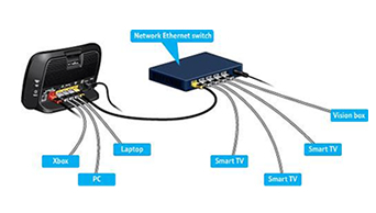 home networking Nailsworth